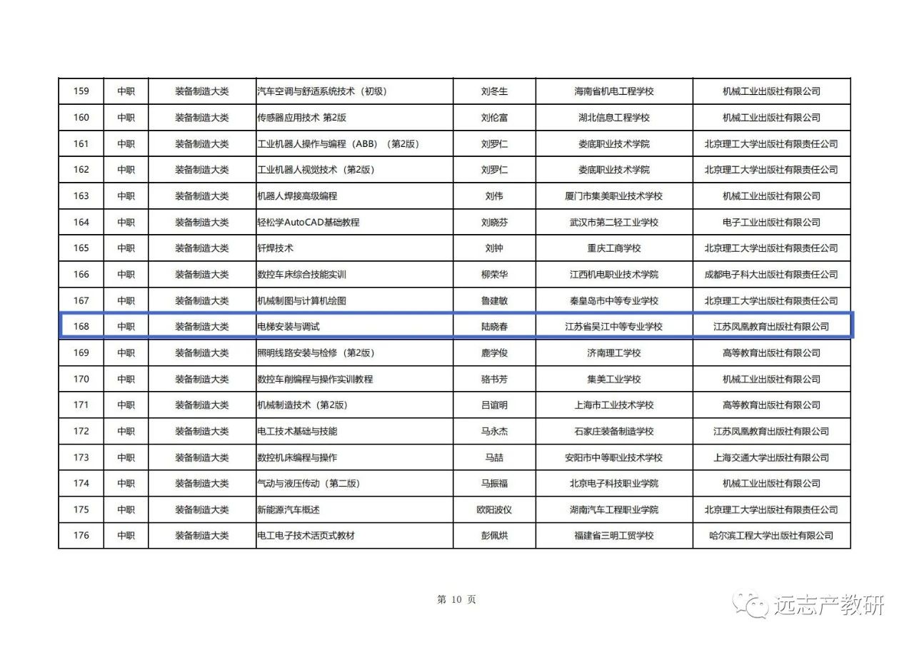 《擬入選首批”十四五“職業(yè)教育國(guó)家規(guī)劃教材公示名單》