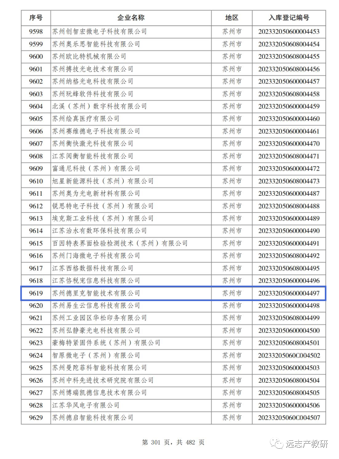 德里克技術(shù)入選江蘇省2023年第一批科技型中小企業(yè)名單……