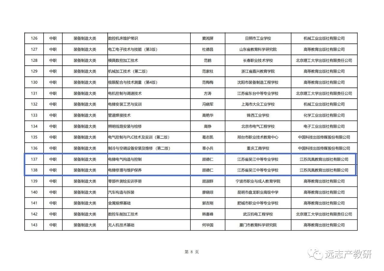 《擬入選首批”十四五“職業(yè)教育國(guó)家規(guī)劃教材公示名單》